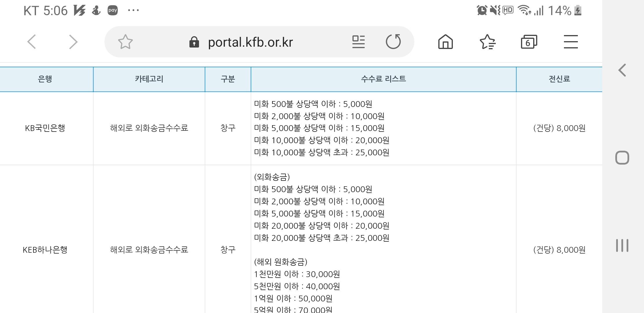 수수료는 왜이렇게 비싼가요 ? ㅣ 궁금할 땐, 아하!