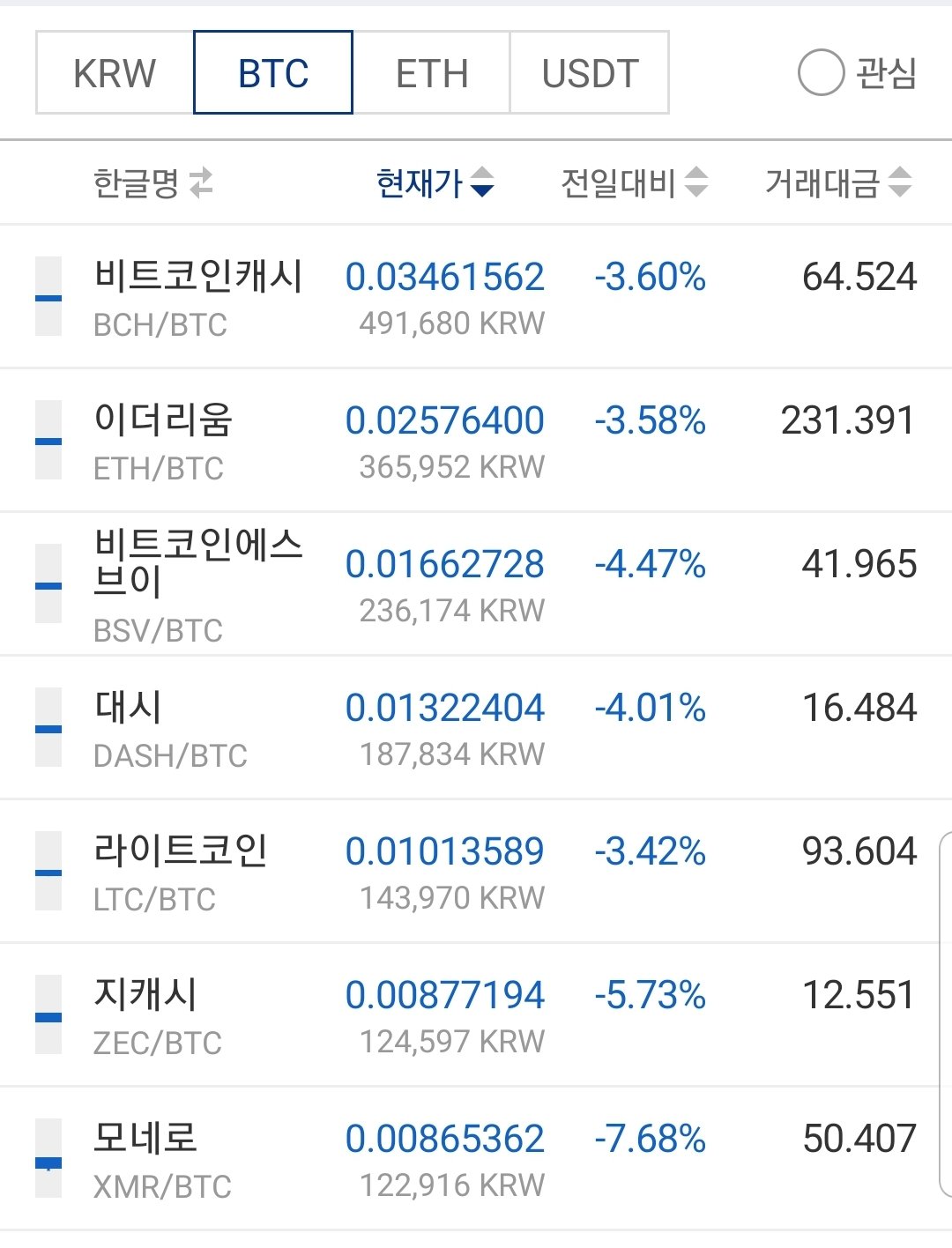사토시는 비트코인에만 쓰이는 단위인가요? ㅣ 궁금할 땐, 아하!