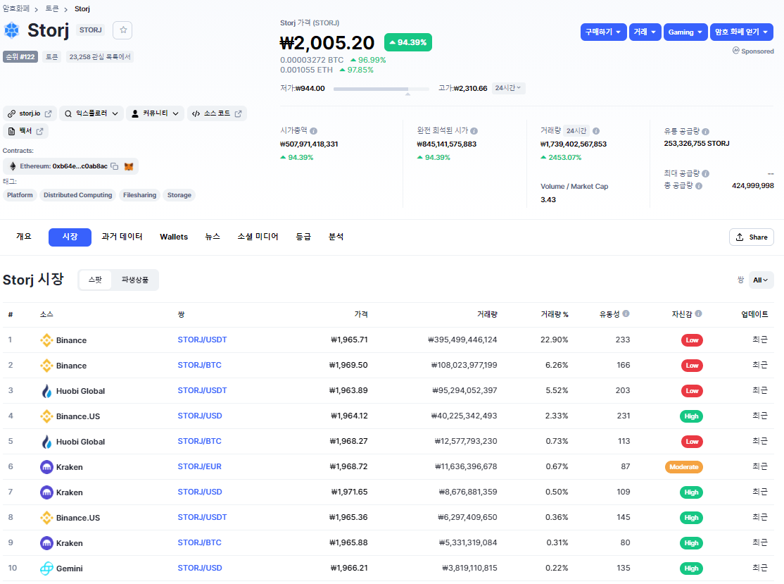 메타마스크에 있는 코인을 어떻게 현금화할 수 있나요? ㅣ 궁금할 땐, 아하!