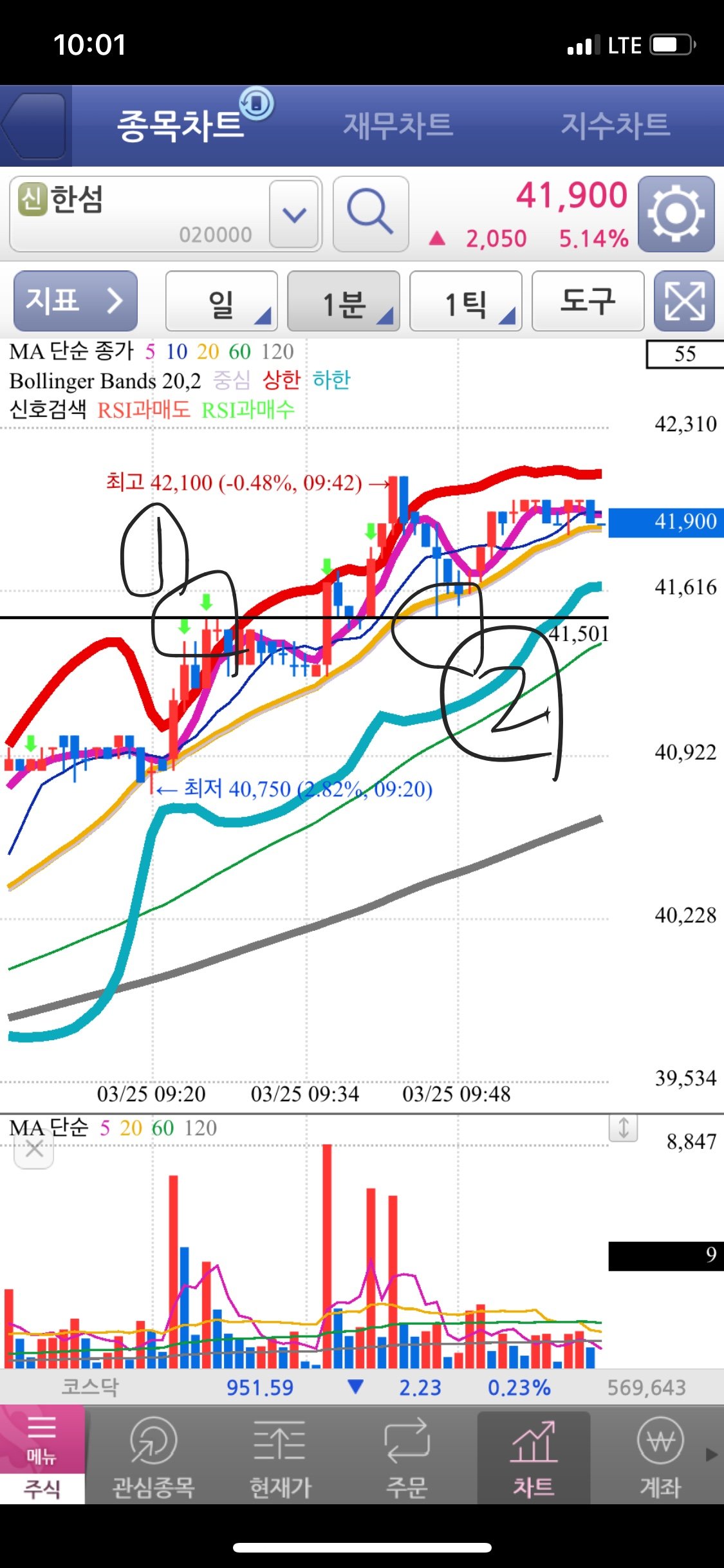 주식챠트에서 간단하게 지지선,저항선 찾는 방법이 있나요? ㅣ 궁금할 땐, 아하!