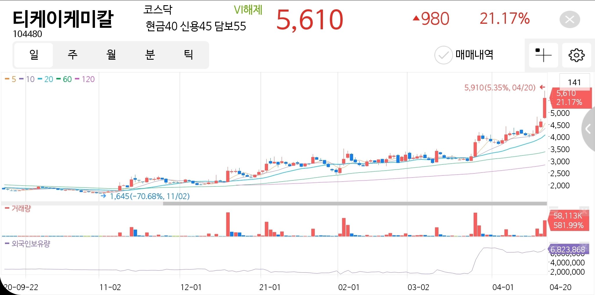 티케이케미칼 주식 매수를 해도 괜찮을런지요? ㅣ 궁금할 땐, 아하!
