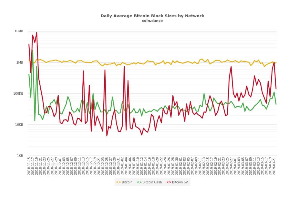 비트코인과 캐시의 블록 사용량에 따른 그래프 사진 인데요 해석좀 해주실 수 있나요? ㅣ 궁금할 땐, 아하!