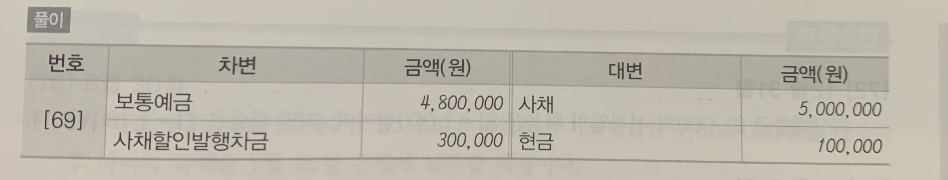 사채발행비 회계처리 질문드립니다 ㅣ 궁금할 땐, 아하!