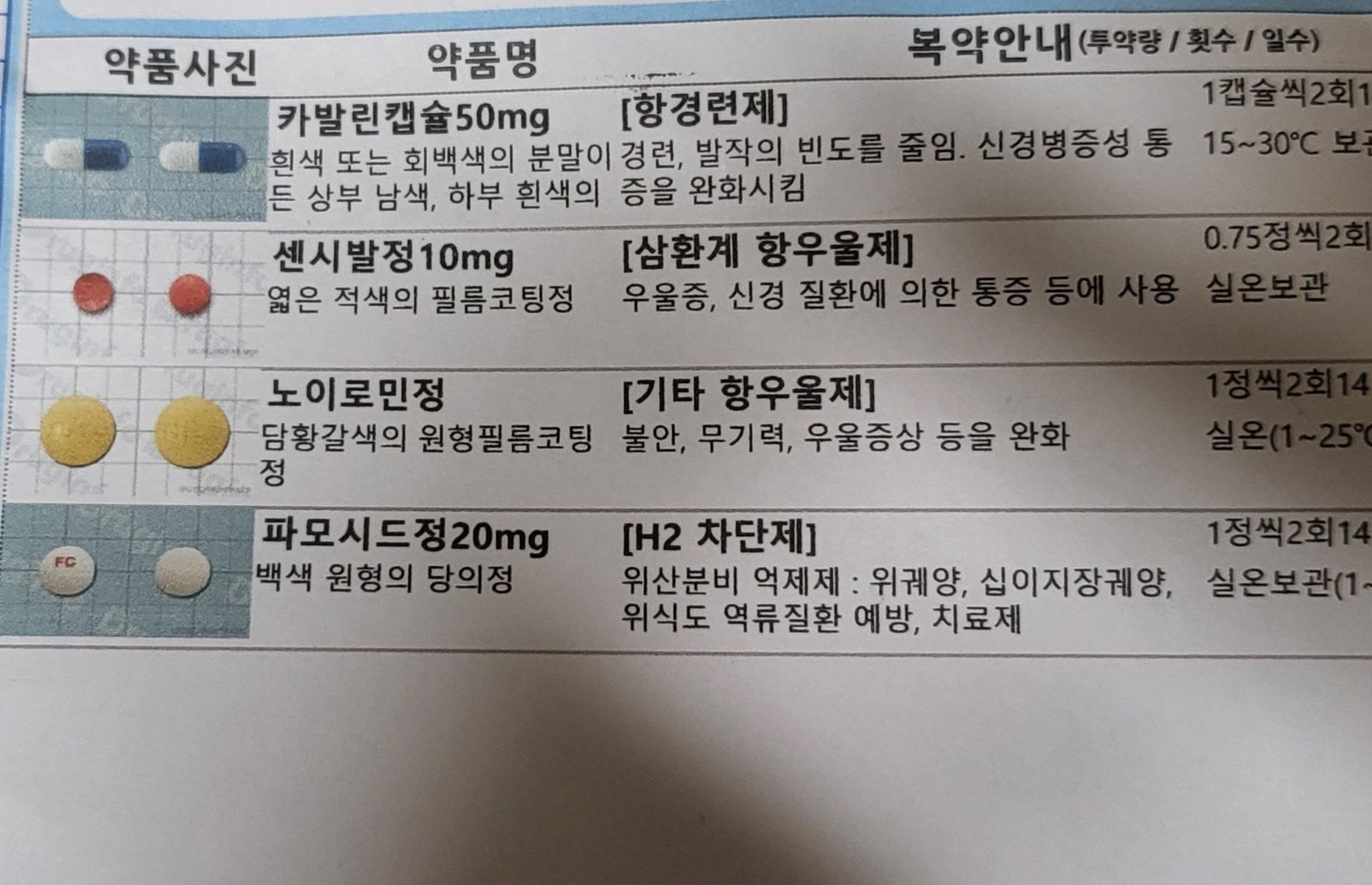 안녕하세요 복용중 약들 봐주세요 감사합니다 ㅣ 궁금할 땐, 아하!