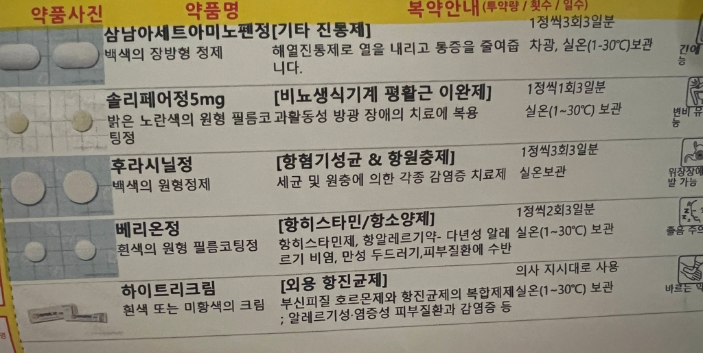 두 군데서 처방받은 약 같이 복용해도 괜찮을까요?? ㅣ 궁금할 땐, 아하!